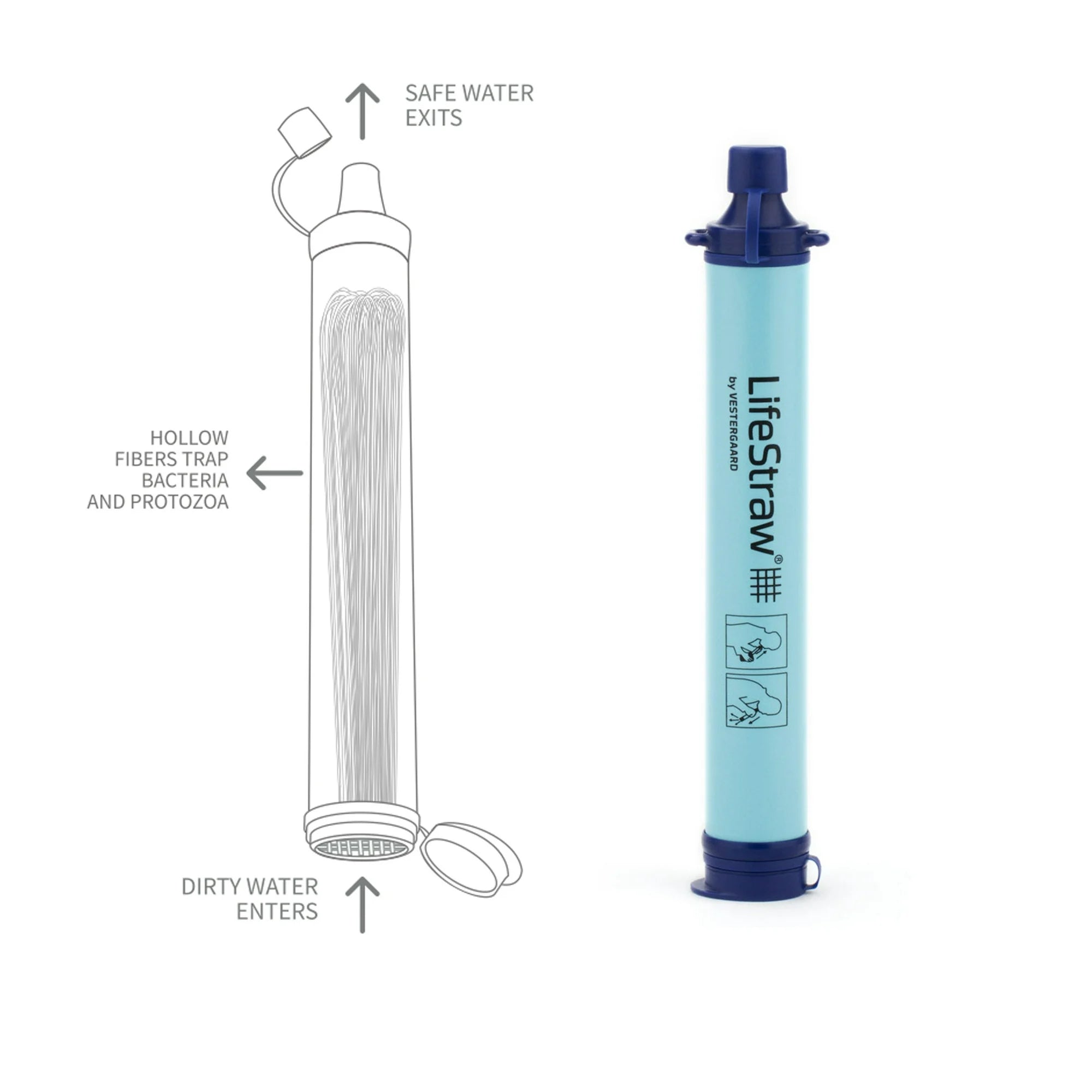 Personal Portable Water Filter for Outdoor & Emergency Use